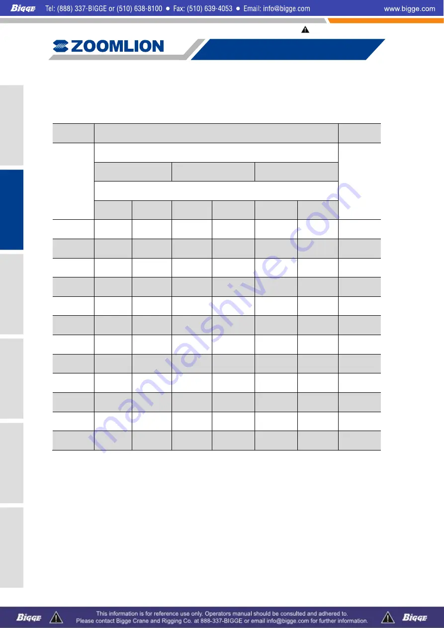 Zoomlion ZCC1100 Operator'S Manual Download Page 54