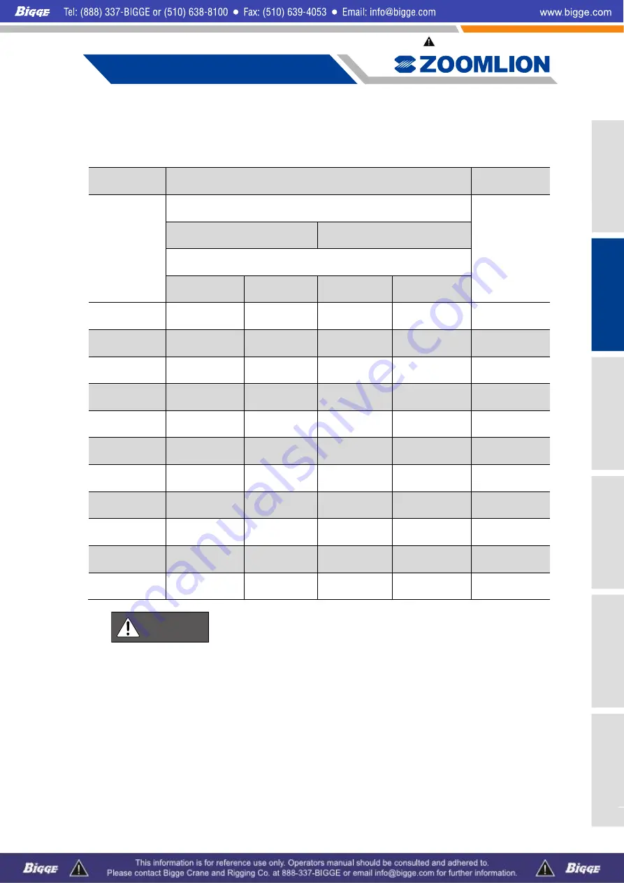 Zoomlion ZCC1100 Operator'S Manual Download Page 55