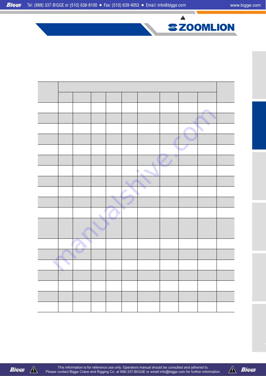 Zoomlion ZCC1100 Operator'S Manual Download Page 57