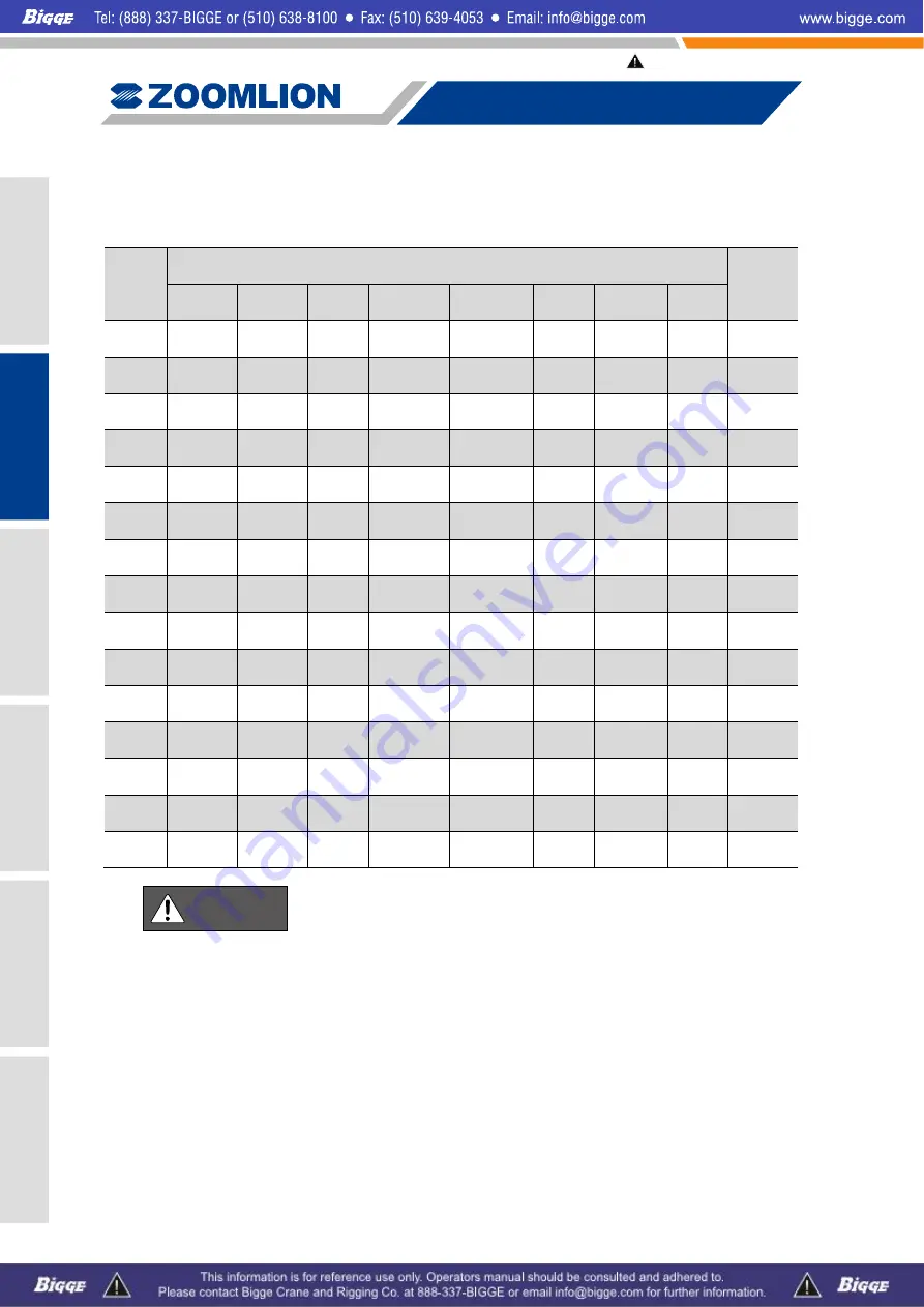 Zoomlion ZCC1100 Operator'S Manual Download Page 58