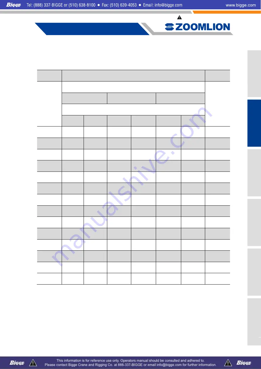 Zoomlion ZCC1100 Operator'S Manual Download Page 61