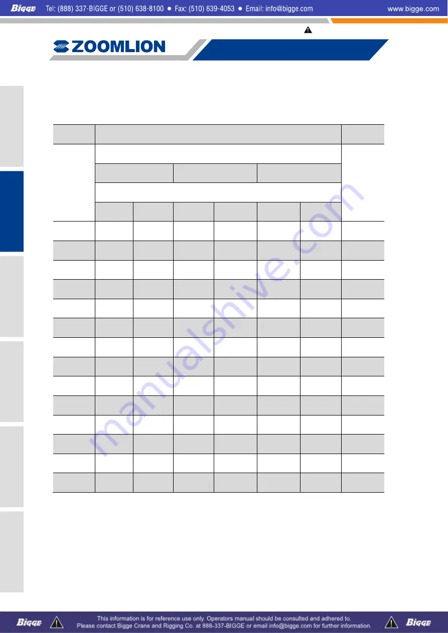 Zoomlion ZCC1100 Operator'S Manual Download Page 62