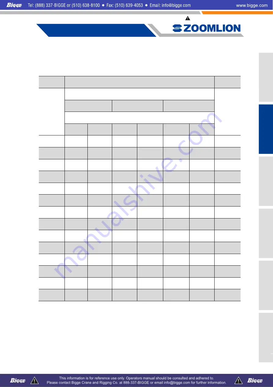 Zoomlion ZCC1100 Operator'S Manual Download Page 63