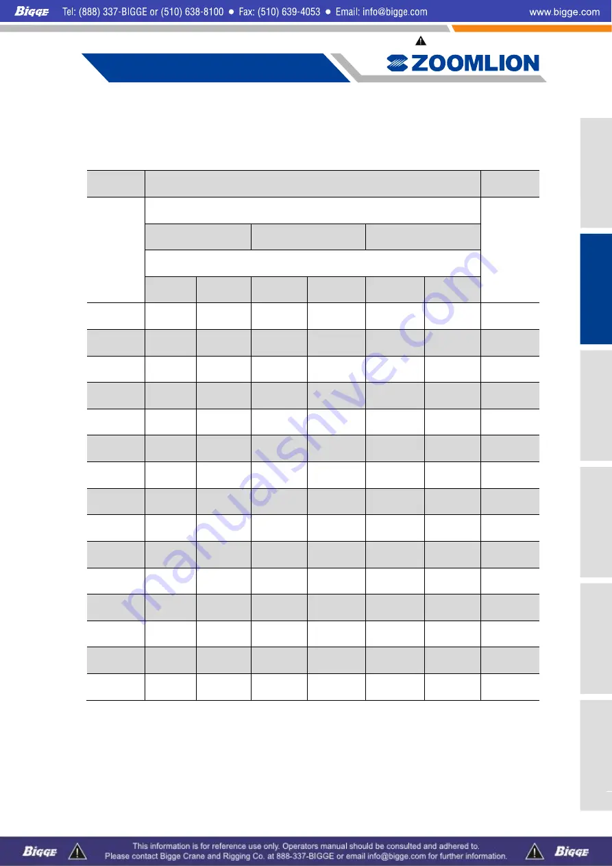 Zoomlion ZCC1100 Operator'S Manual Download Page 65