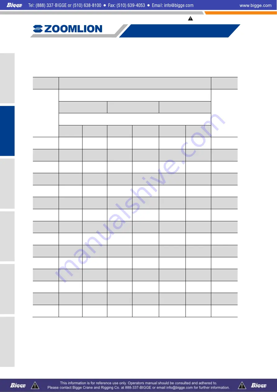 Zoomlion ZCC1100 Operator'S Manual Download Page 66