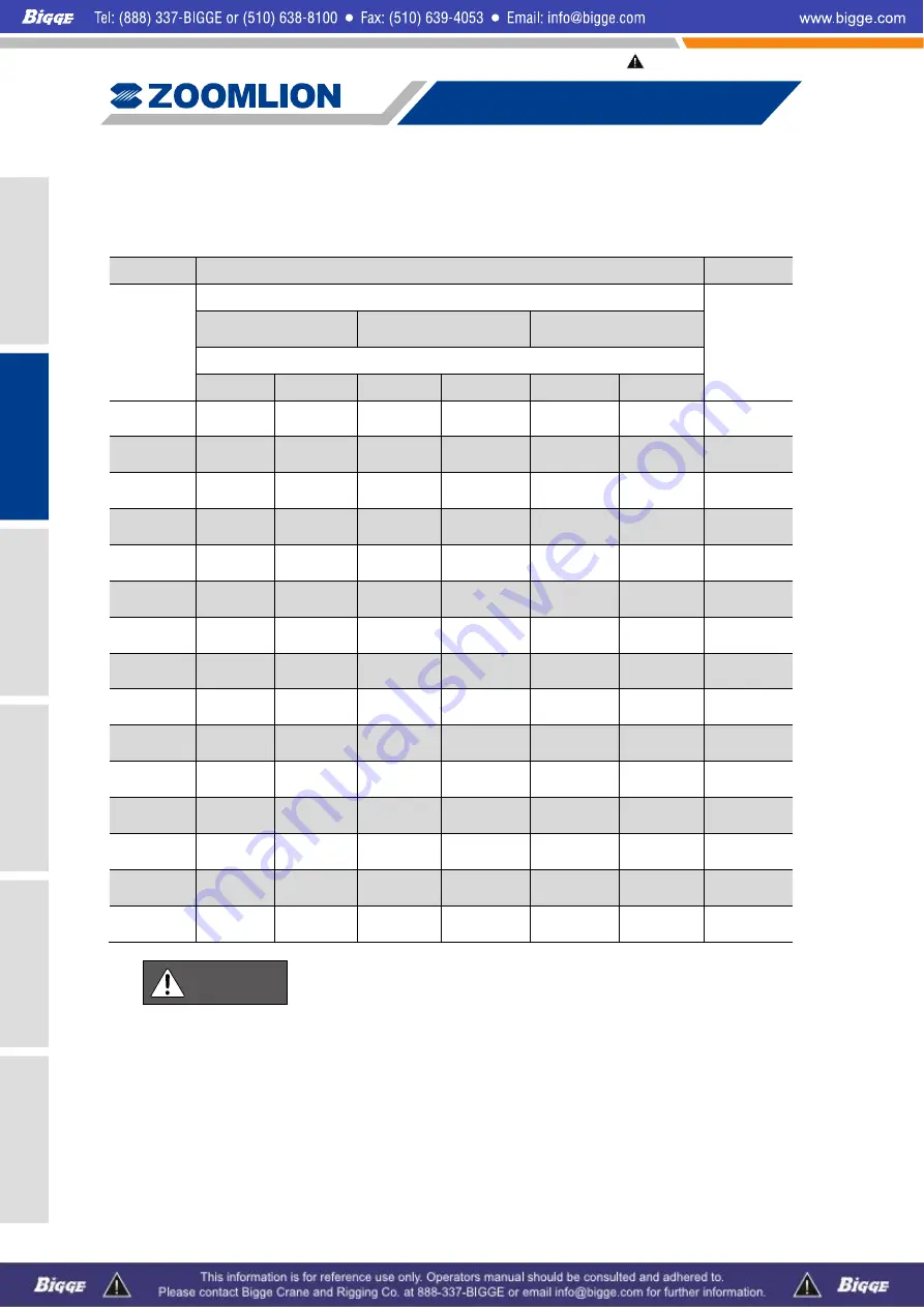 Zoomlion ZCC1100 Operator'S Manual Download Page 68