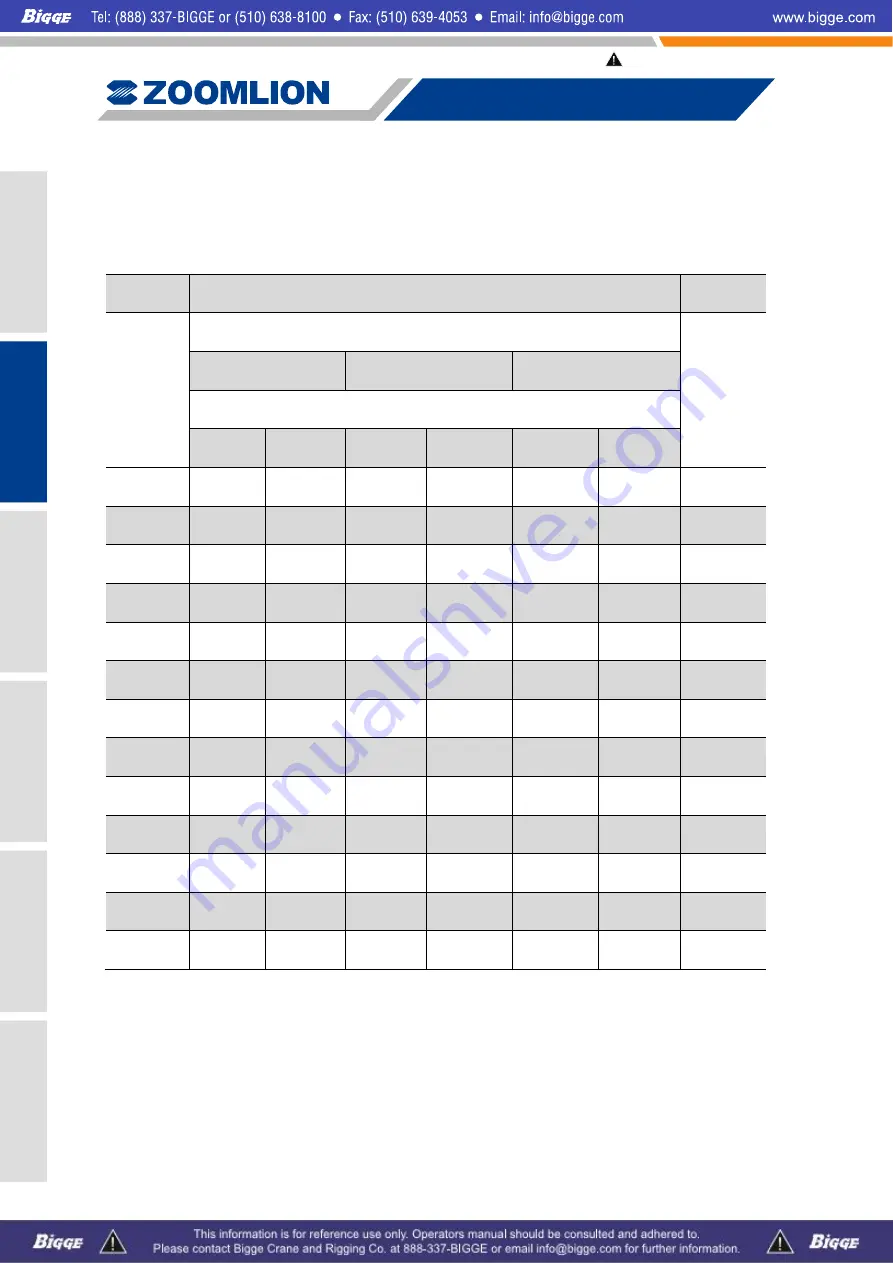 Zoomlion ZCC1100 Operator'S Manual Download Page 70