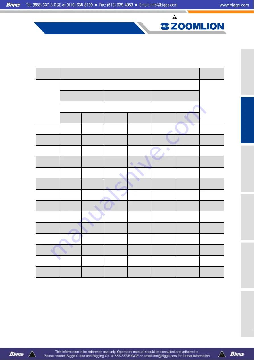 Zoomlion ZCC1100 Operator'S Manual Download Page 73