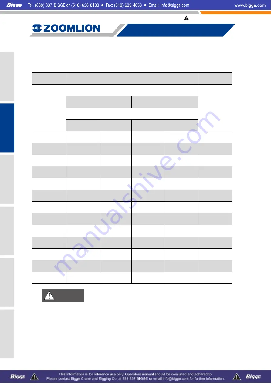 Zoomlion ZCC1100 Operator'S Manual Download Page 78