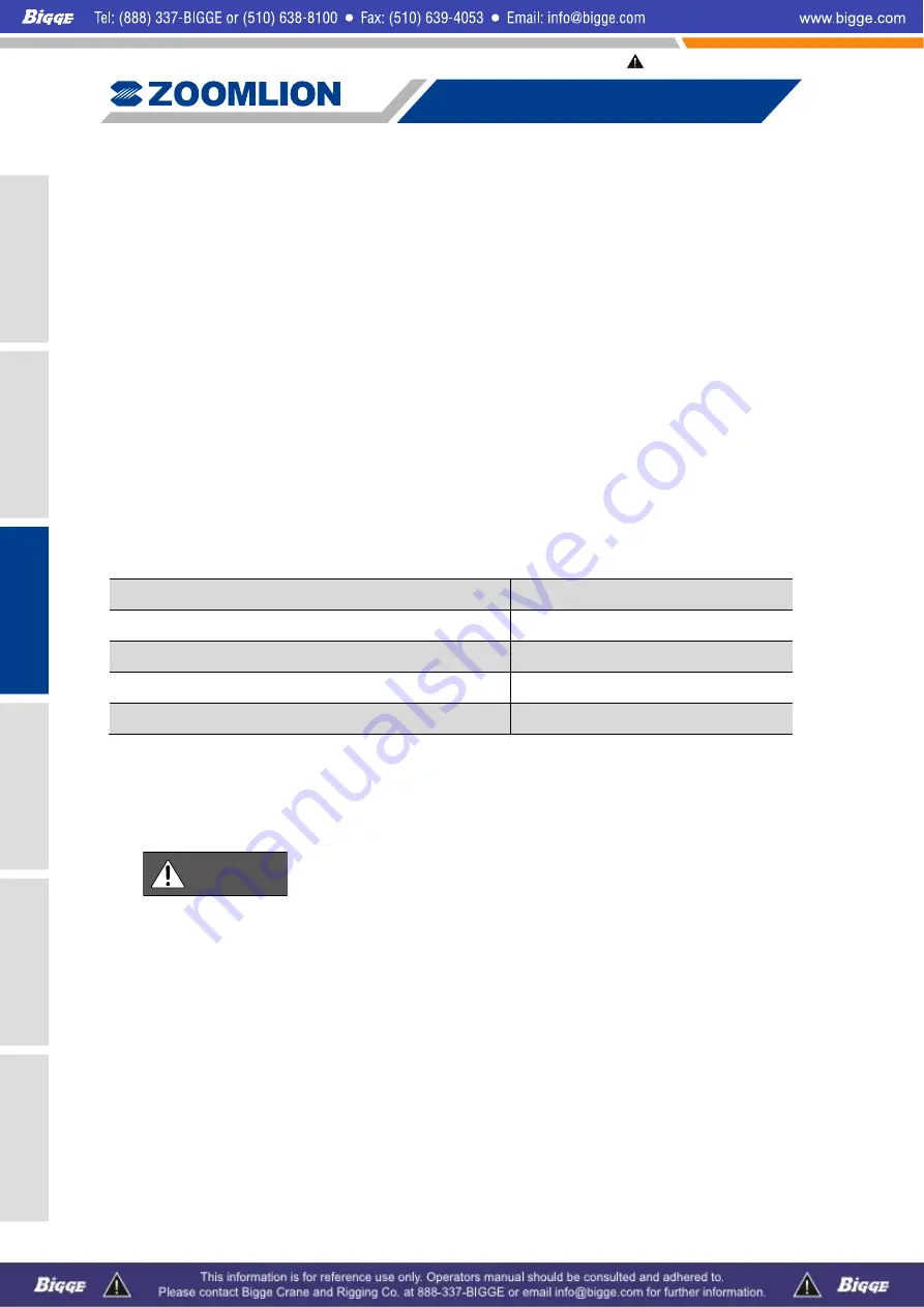 Zoomlion ZCC1100 Operator'S Manual Download Page 122