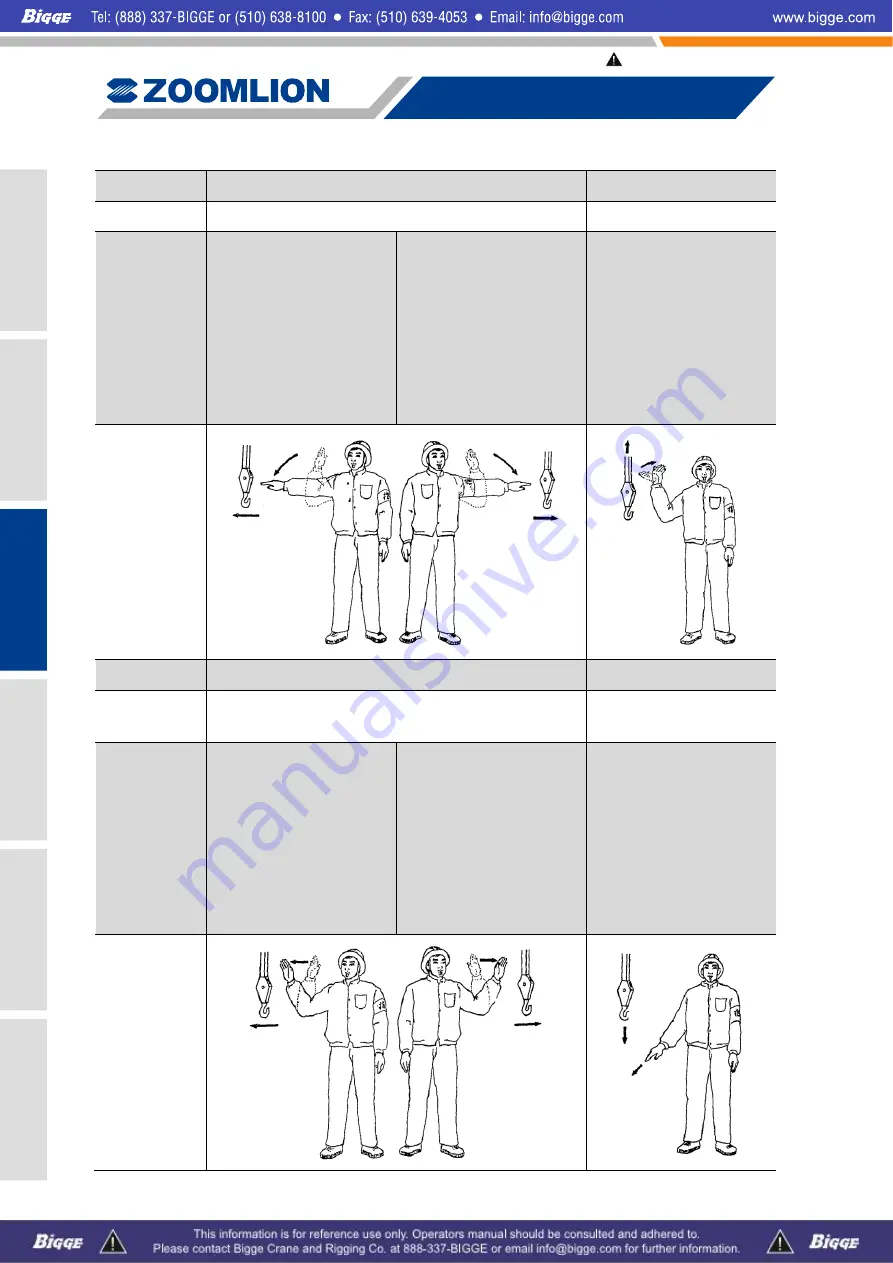 Zoomlion ZCC1100 Operator'S Manual Download Page 136