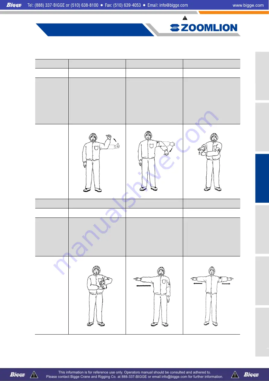 Zoomlion ZCC1100 Operator'S Manual Download Page 137