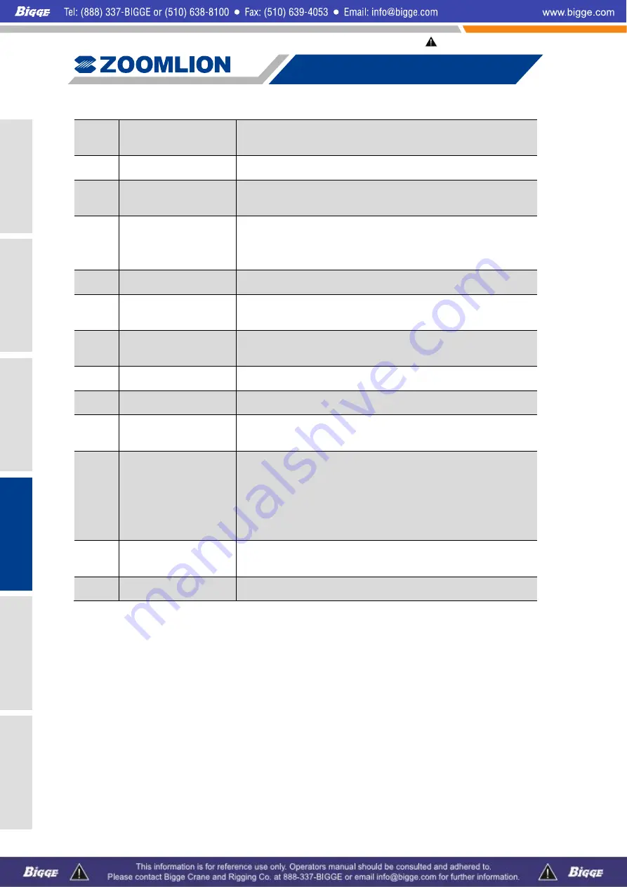 Zoomlion ZCC1100 Operator'S Manual Download Page 142