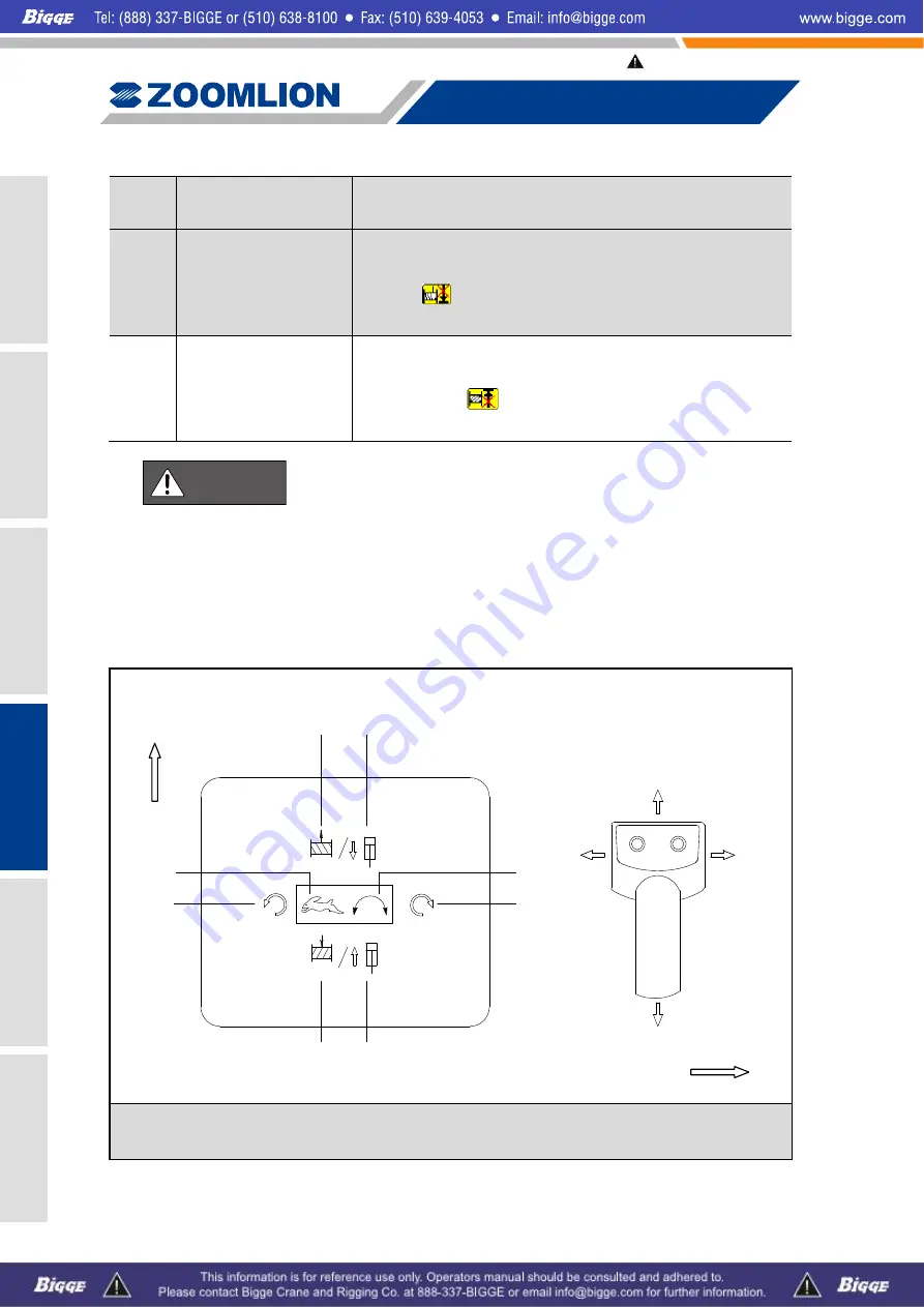 Zoomlion ZCC1100 Operator'S Manual Download Page 144