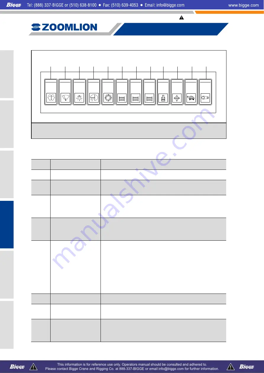 Zoomlion ZCC1100 Operator'S Manual Download Page 150