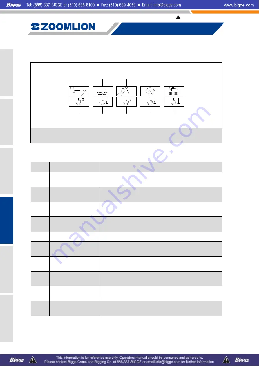 Zoomlion ZCC1100 Operator'S Manual Download Page 154