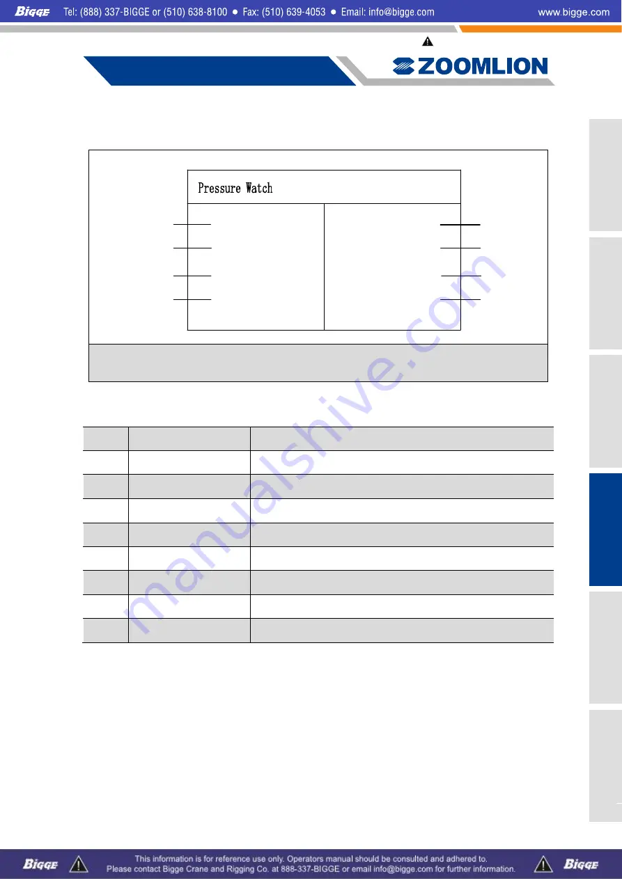 Zoomlion ZCC1100 Operator'S Manual Download Page 157