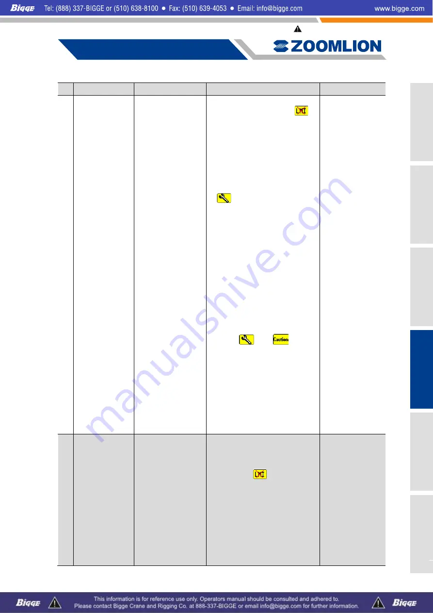 Zoomlion ZCC1100 Operator'S Manual Download Page 177