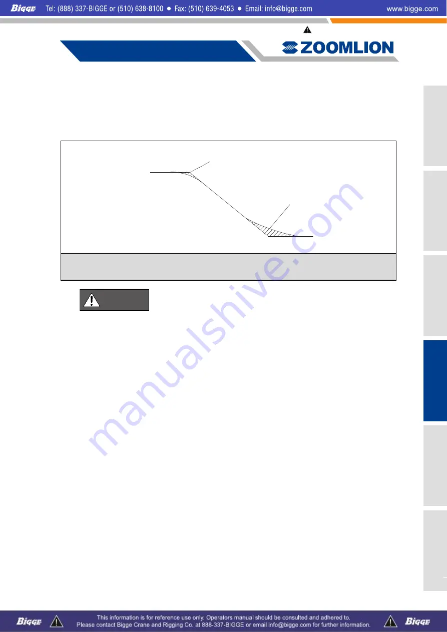 Zoomlion ZCC1100 Operator'S Manual Download Page 185