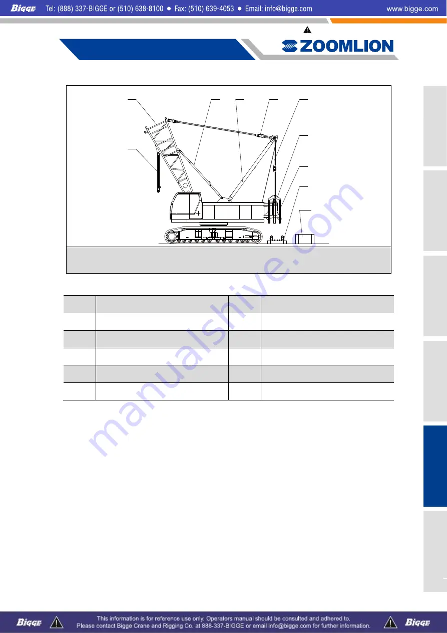 Zoomlion ZCC1100 Operator'S Manual Download Page 233