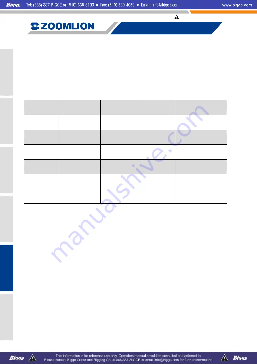 Zoomlion ZCC1100 Operator'S Manual Download Page 240