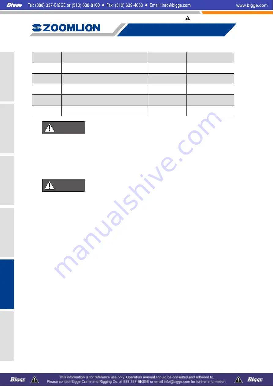 Zoomlion ZCC1100 Operator'S Manual Download Page 242