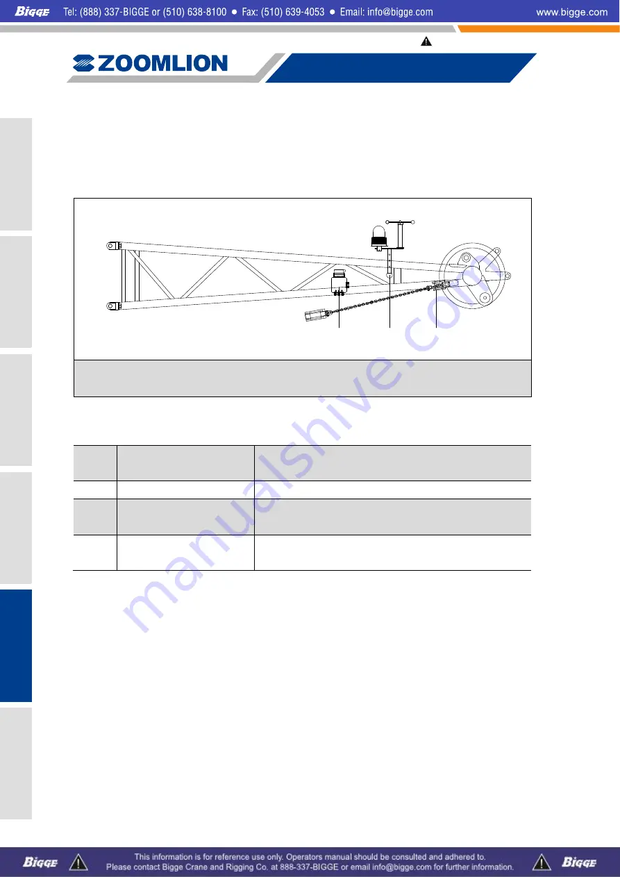 Zoomlion ZCC1100 Operator'S Manual Download Page 282