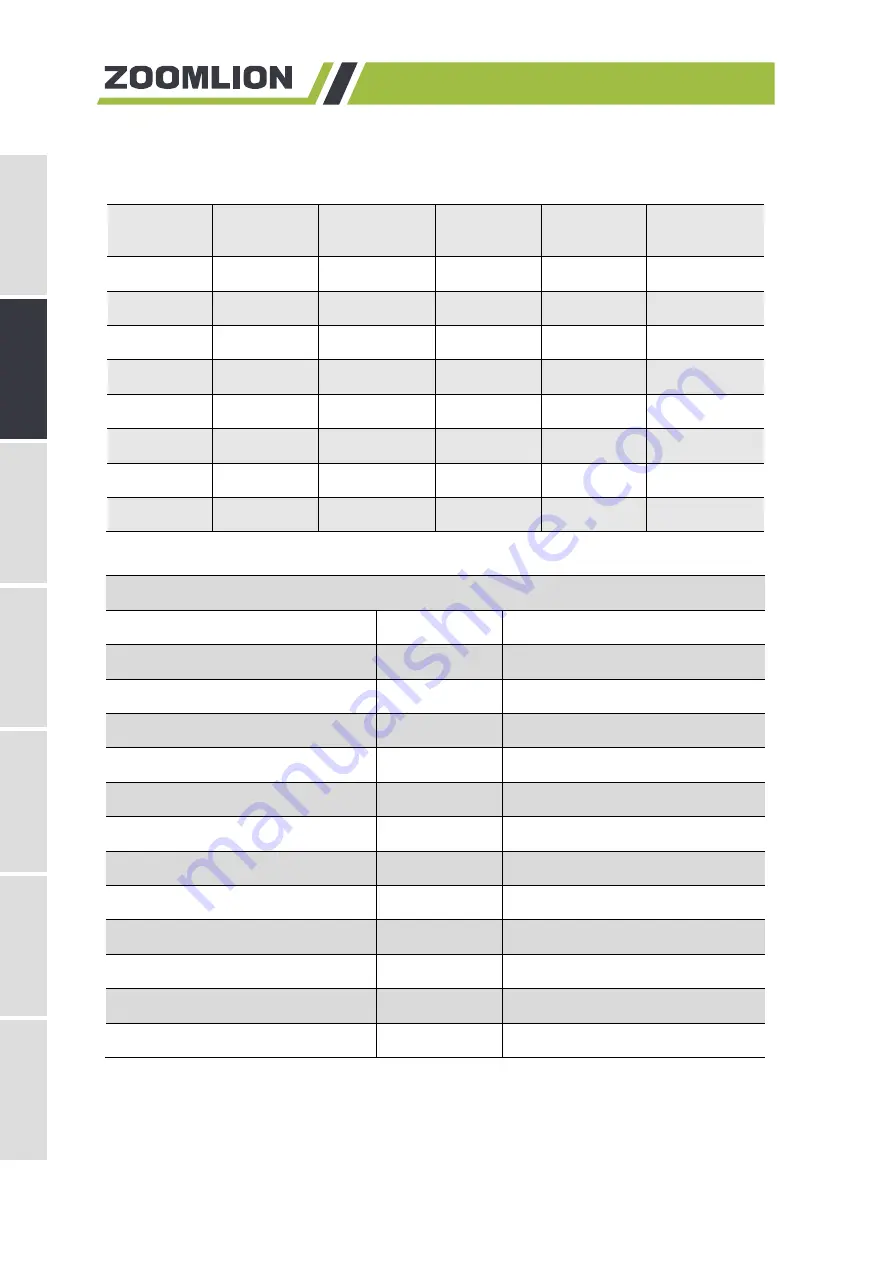 Zoomlion ZRT850 Operator'S Manual Download Page 164