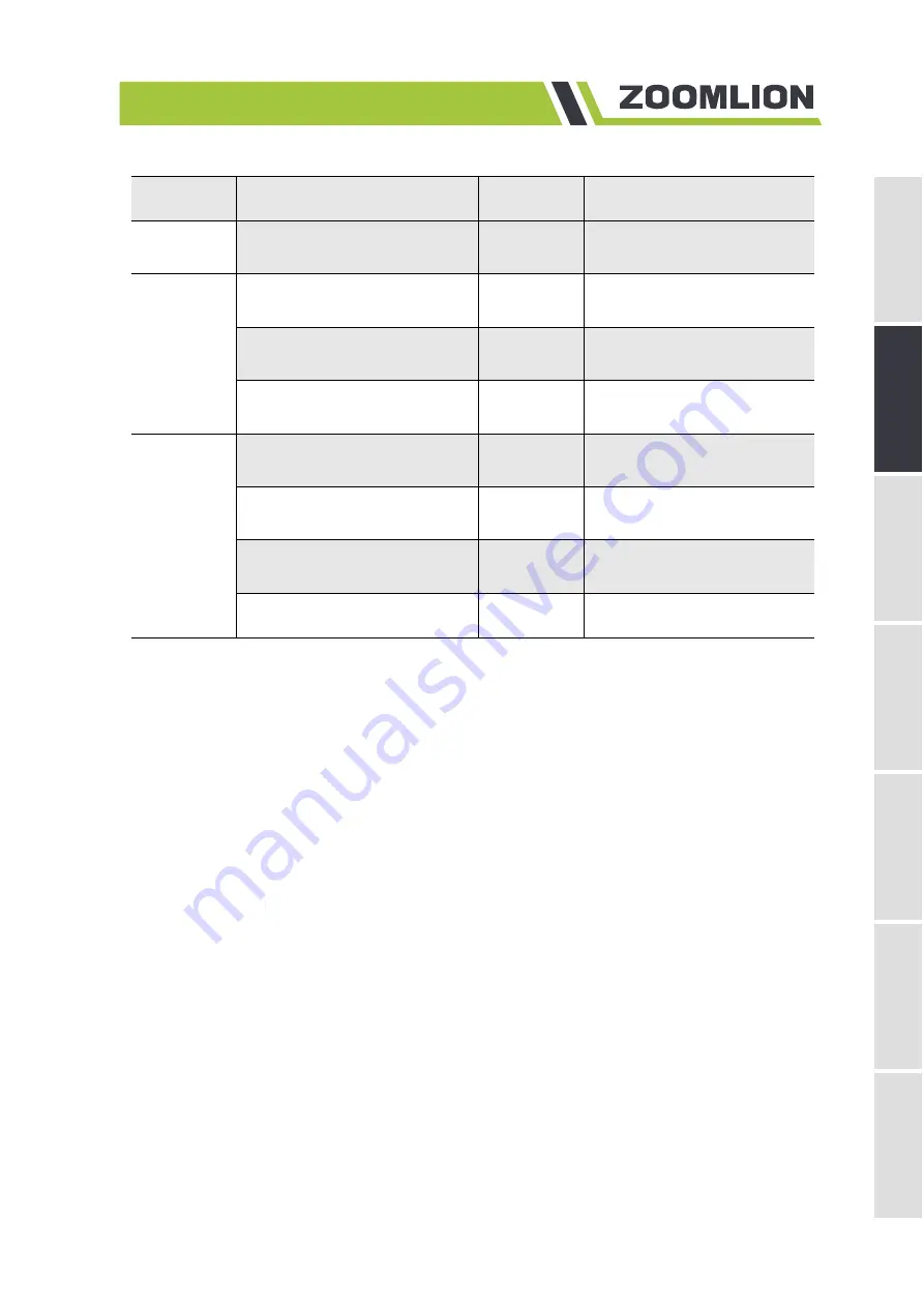 Zoomlion ZRT850 Operator'S Manual Download Page 173