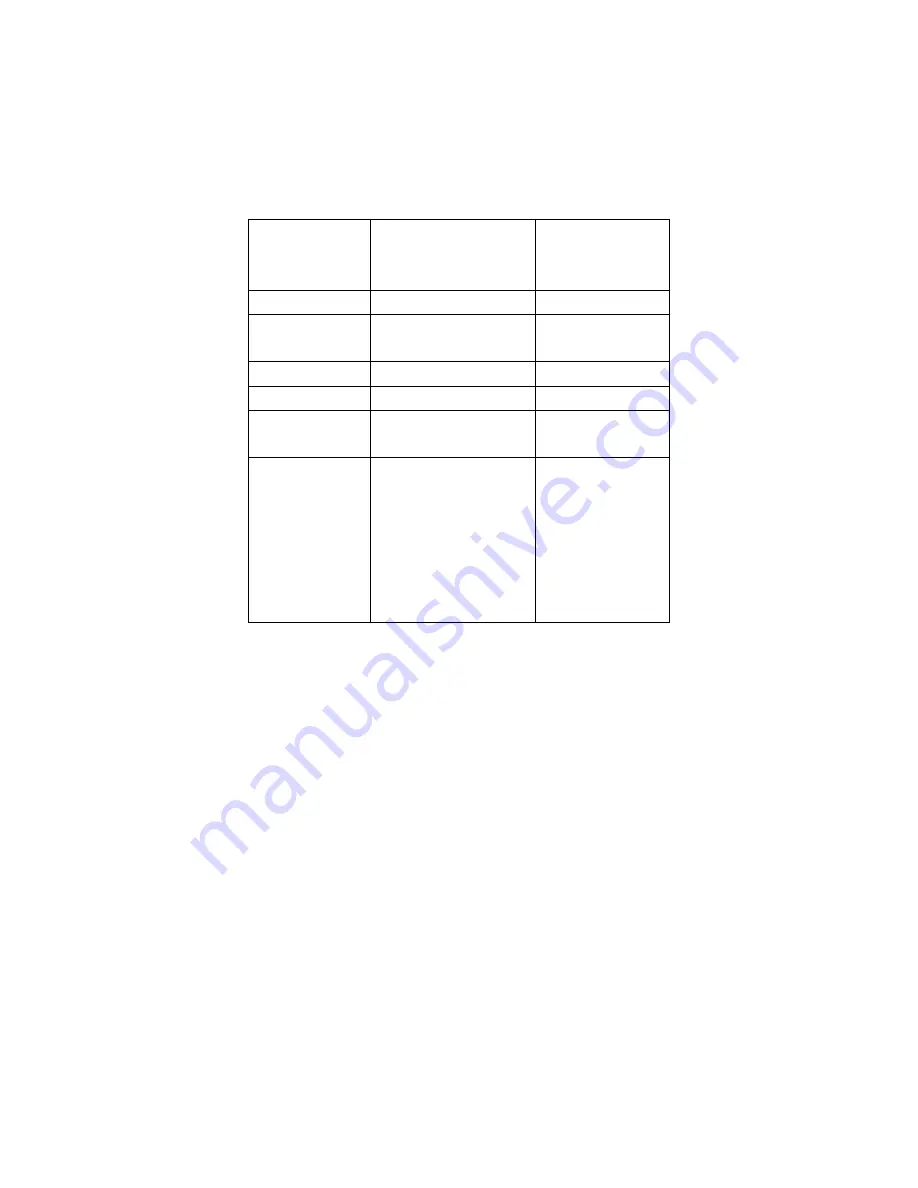 ZTC ZT6588 User Manual Download Page 148