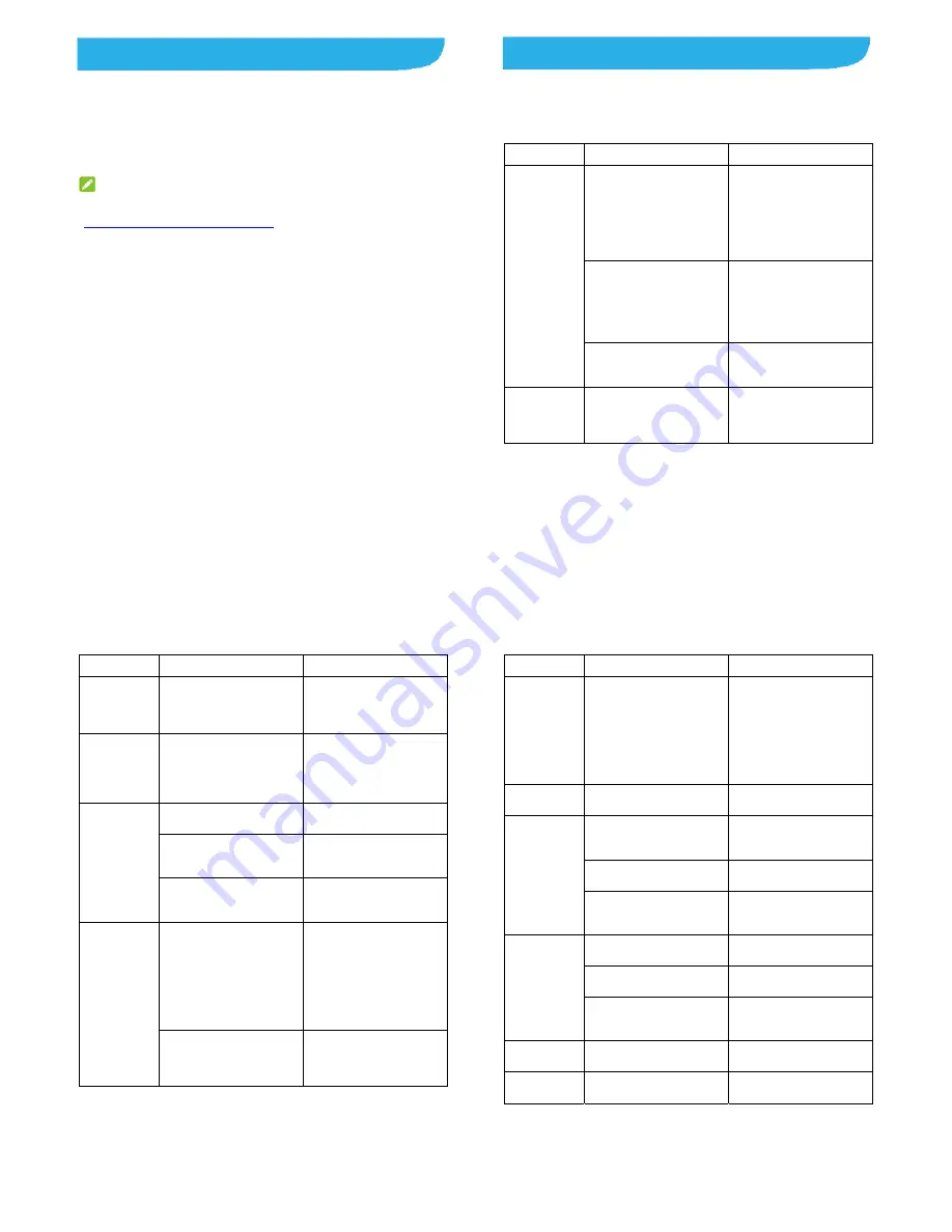 Zte BLADE A522 User Manual Download Page 18