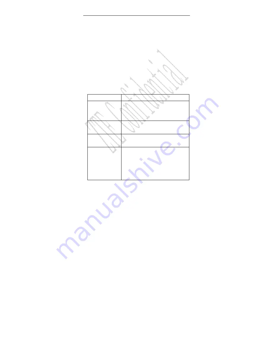 Zte C 366 User Manual Download Page 68