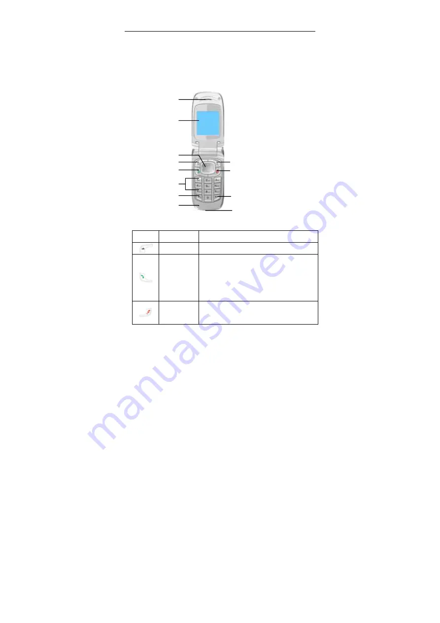 Zte C220 User Manual Download Page 13