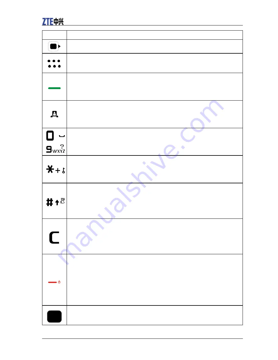 Zte F160 User Manual Download Page 12