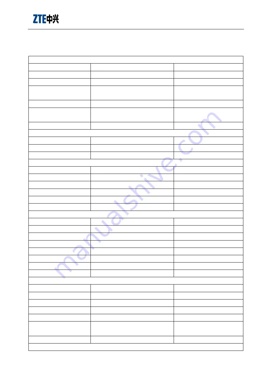 Zte ME3000_V2 At Command Manual Download Page 10