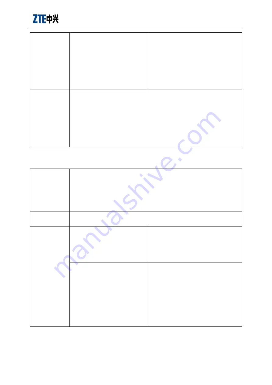 Zte ME3000_V2 At Command Manual Download Page 43