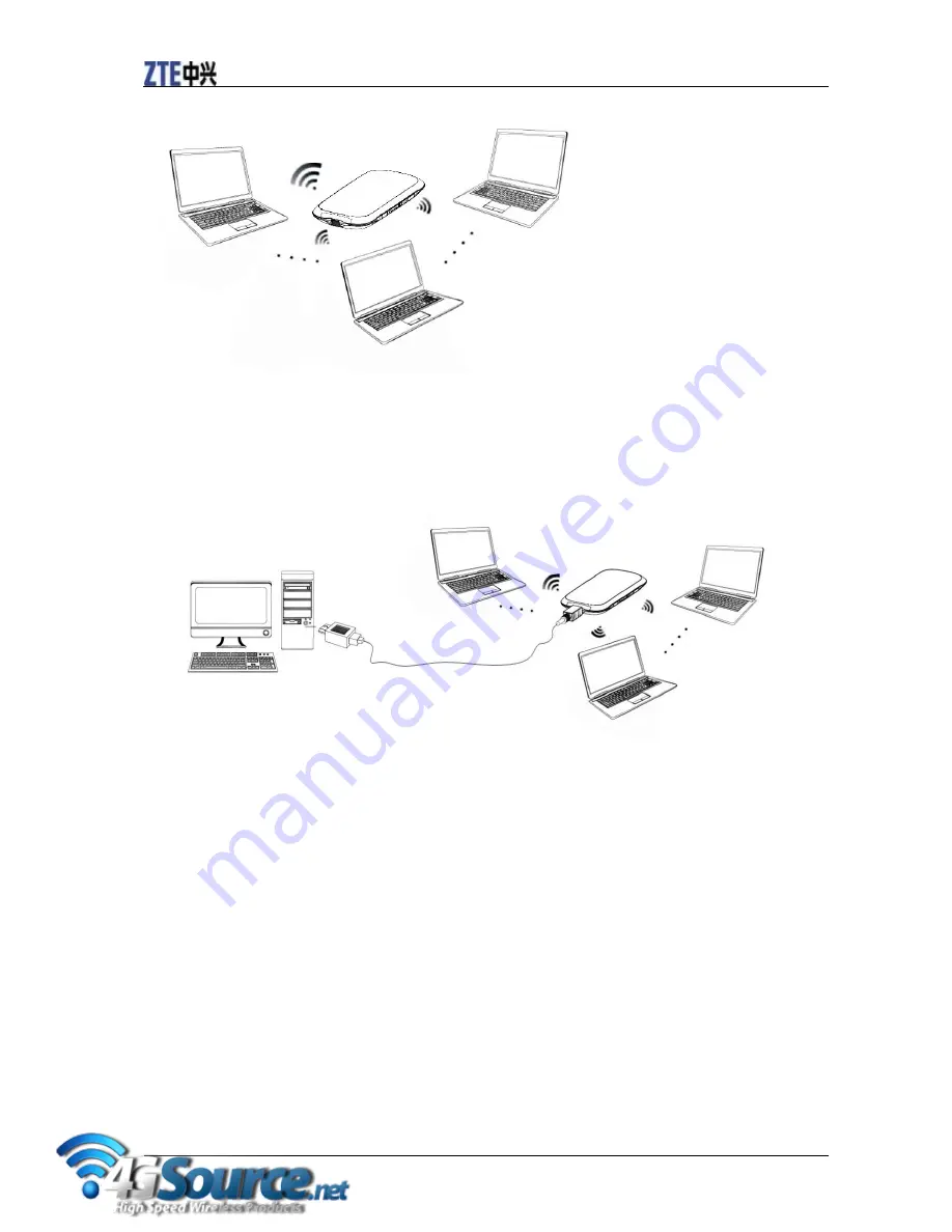 Zte MF60 User Manual Download Page 14