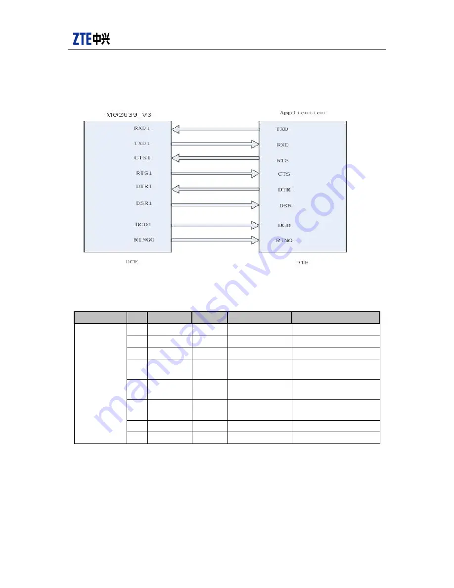 Zte MG2639 User Manual Download Page 32