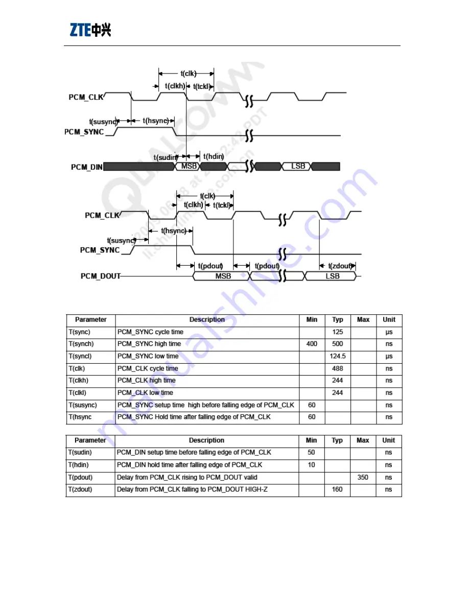 Zte mg3732 User Manual Download Page 22