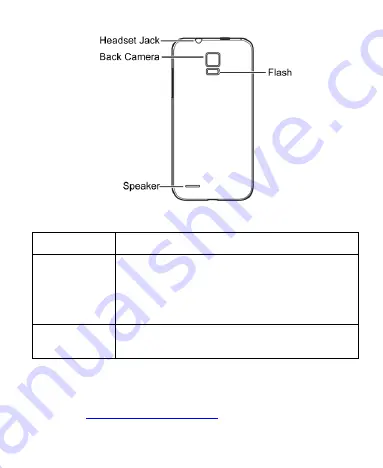 Zte N880G Manual Download Page 11