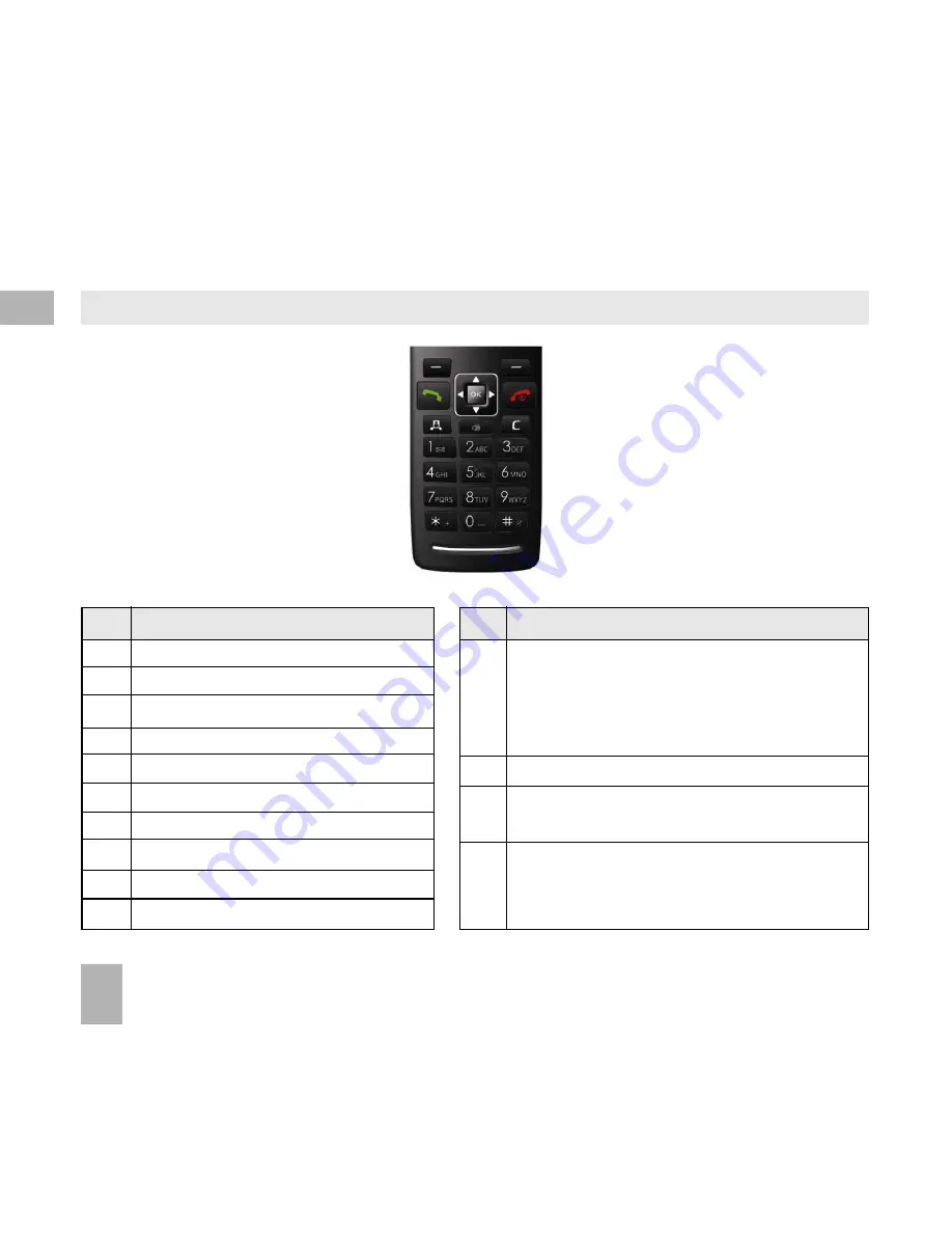 Zte R7 User Manual Download Page 14