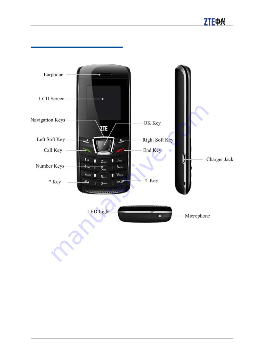 Zte S165 Quick Start Manual Download Page 3