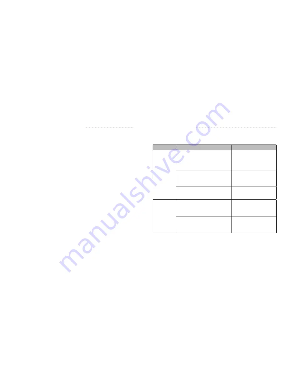 Zte Z719DL User Manual Download Page 58