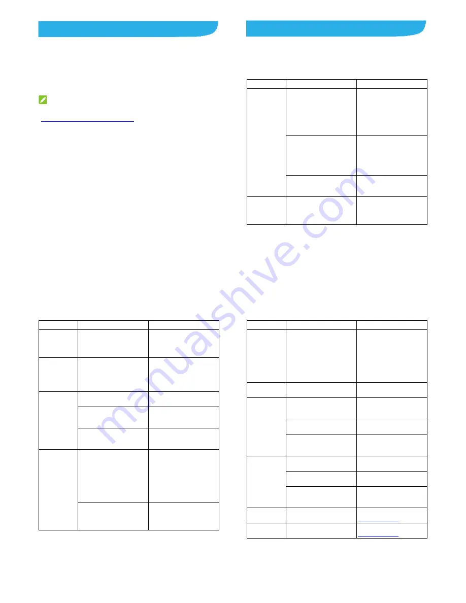 Zte Z815 User Manual Download Page 32