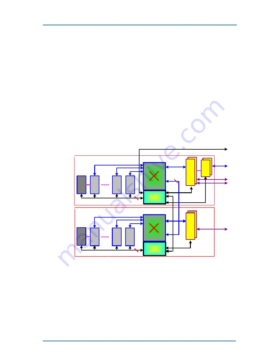 Zte ZXC10 CBTS O1 Technical Manual Download Page 26