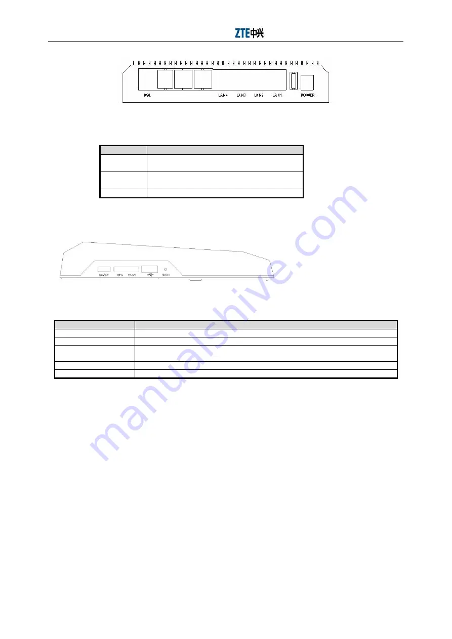 Zte ZXDSL931WII Скачать руководство пользователя страница 9