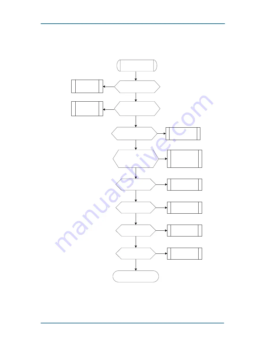 Zte ZXG10 BS21 Maintenance Manual Download Page 152