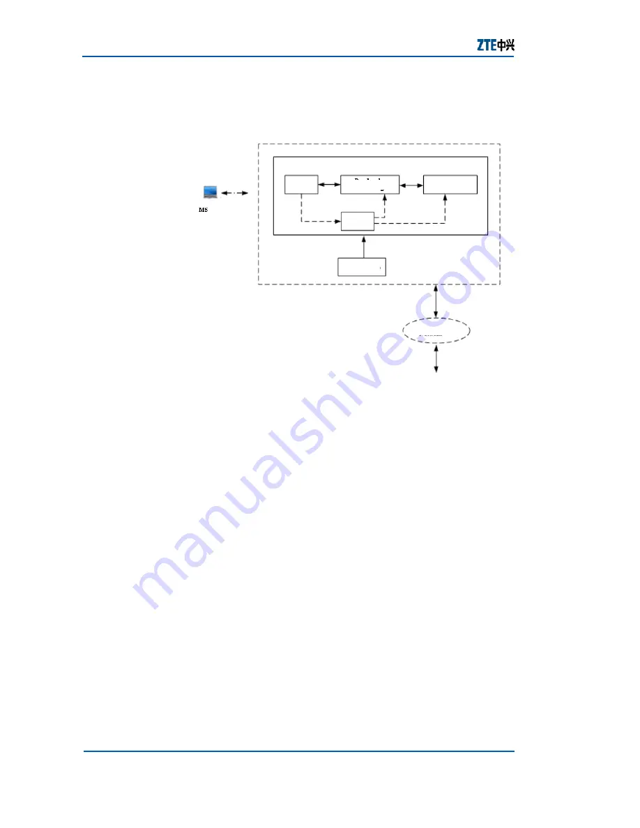 Zte ZXMBW E9200 User Manual Download Page 18