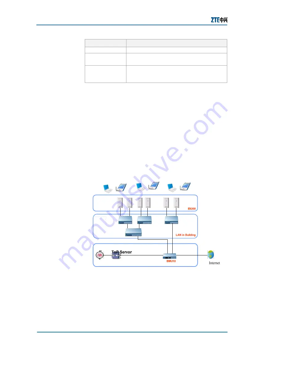 Zte ZXMBW E9200 User Manual Download Page 20