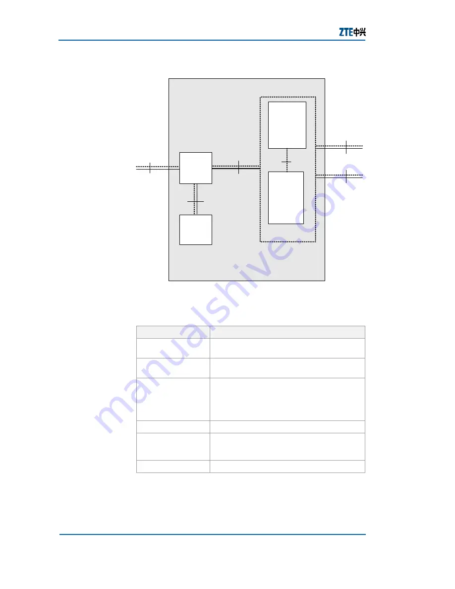 Zte ZXMBW E9200 User Manual Download Page 24